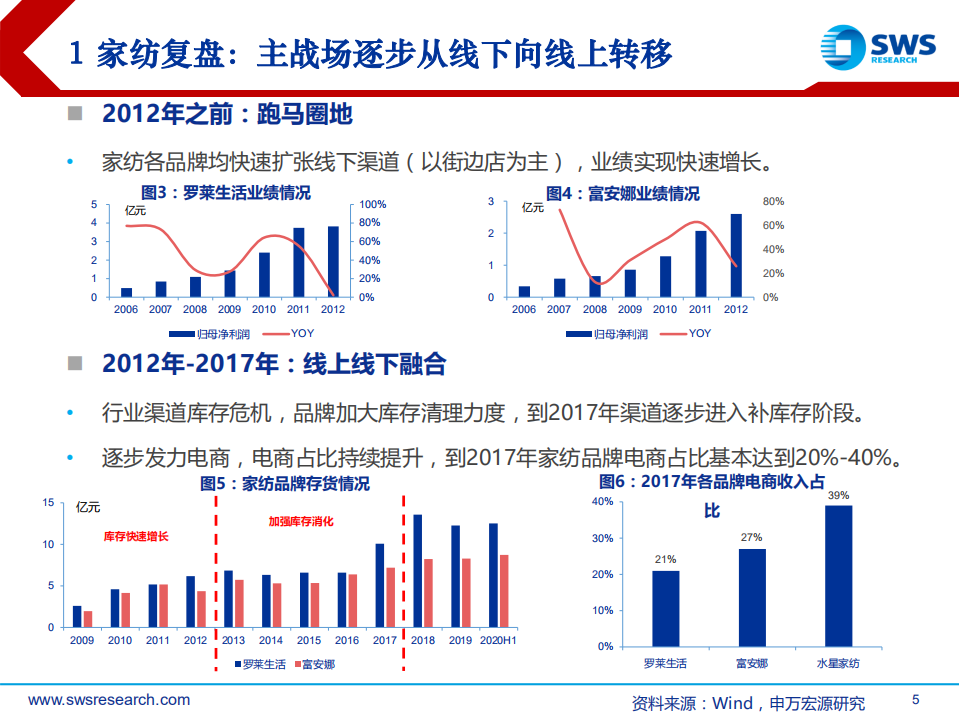 家纺行业跟踪报告：电商驱动，直播助力，家纺行业蓄势待发-20200825.pdf 第5页