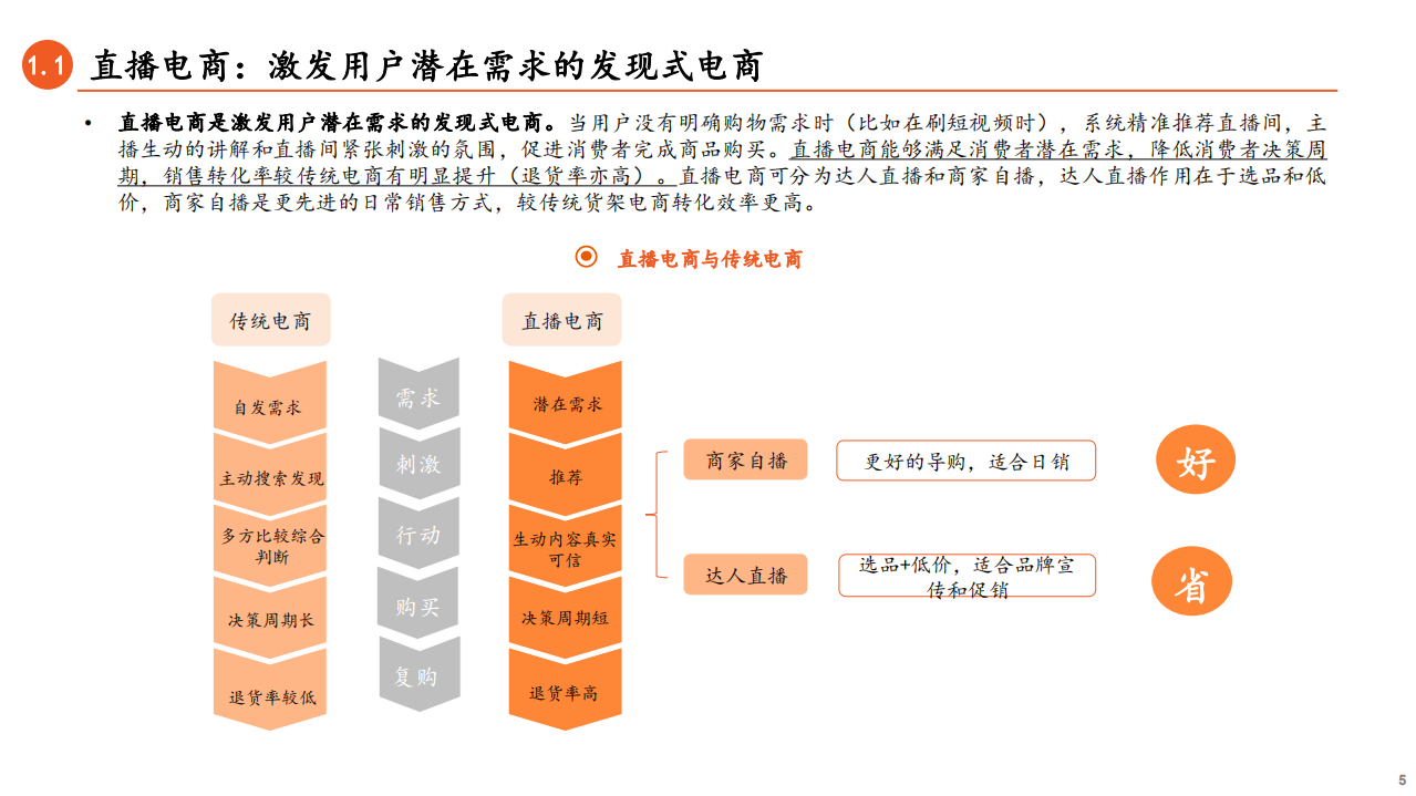 非银金融&金融科技行业：直播电商系列报告（一），高速增长的发现式电商，从电商新兵到行业C位-211011.pdf 第5页