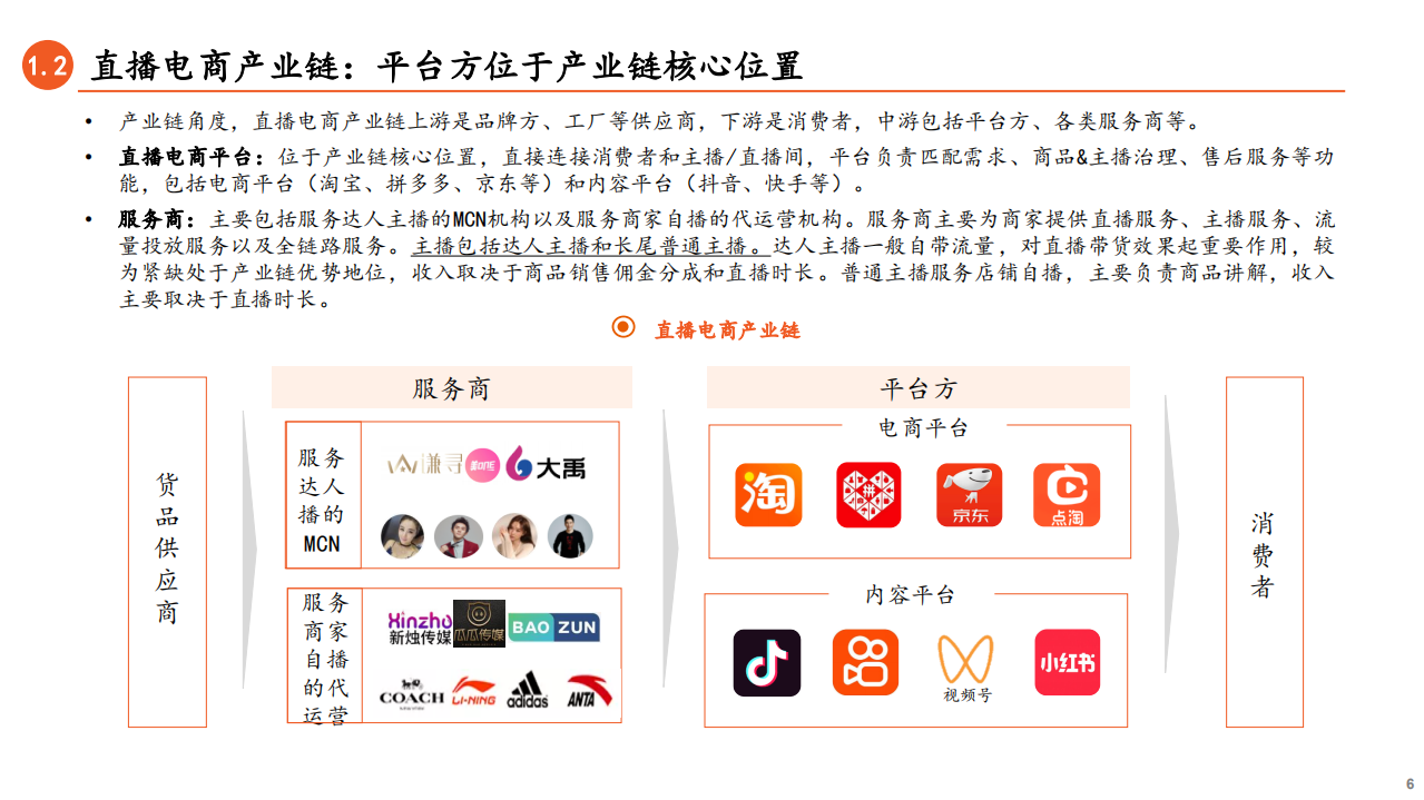 非银金融&金融科技行业：直播电商系列报告（一），高速增长的发现式电商，从电商新兵到行业C位-211011.pdf 第6页