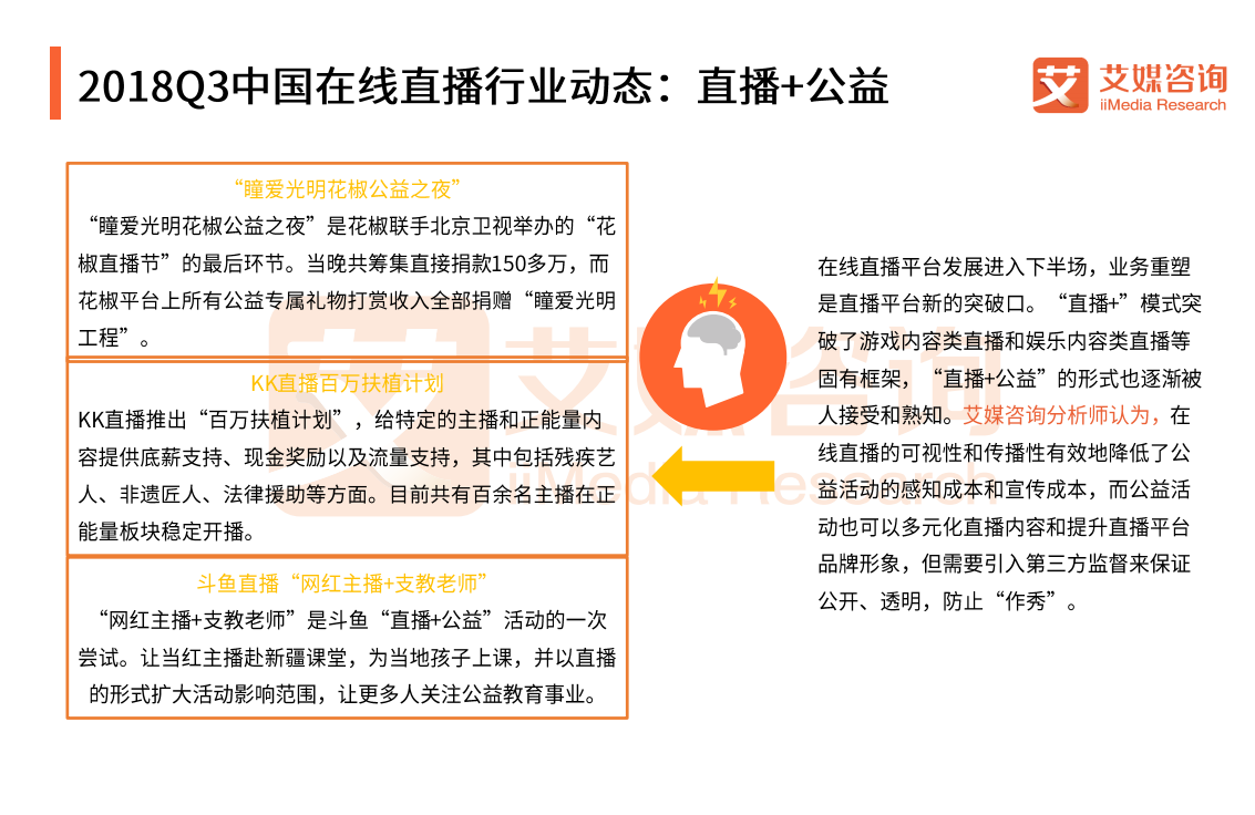 2018Q3中国在线直播行业季度监测报告-181126.pdf 第6页