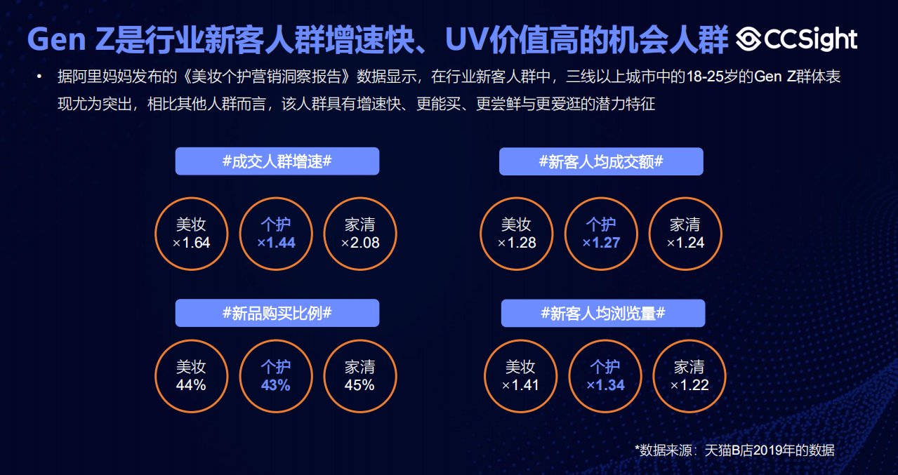 CCSight：后疫情时代洗护行业短视频直播趋势报告.pdf 第6页