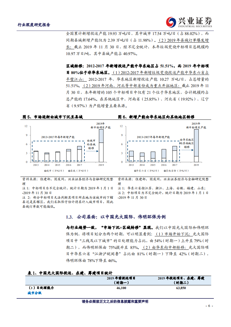 公用事业行业深度研究报告：订单驱动到业绩驱动，垃圾焚烧行业四问四答-200106.pdf 第6页