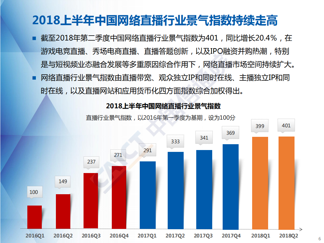 中国信通院：2018上半年《中国网络直播行业景气指数及短视频报告》.pdf 第6页