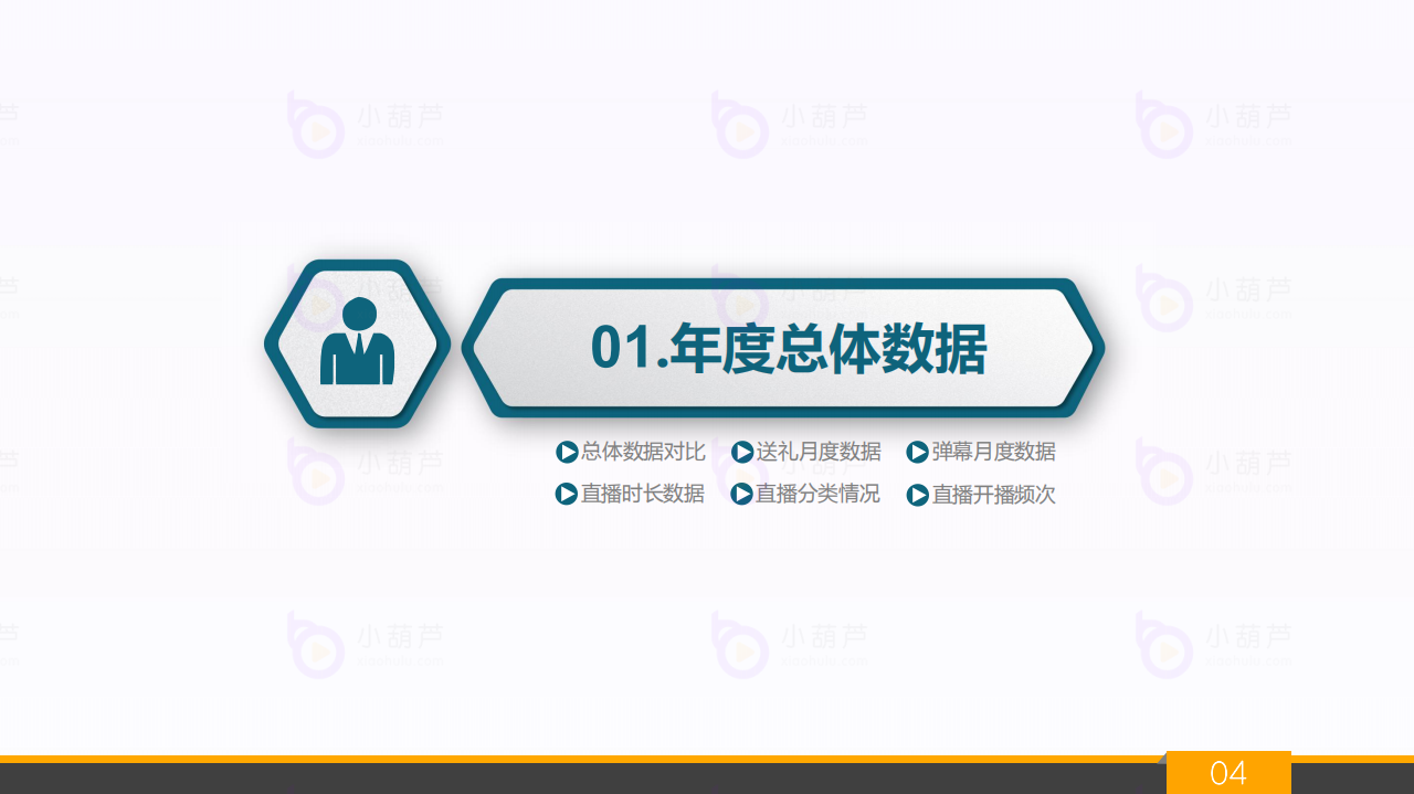 小葫芦：2018年度全平台直播行业白皮书.pdf 第4页
