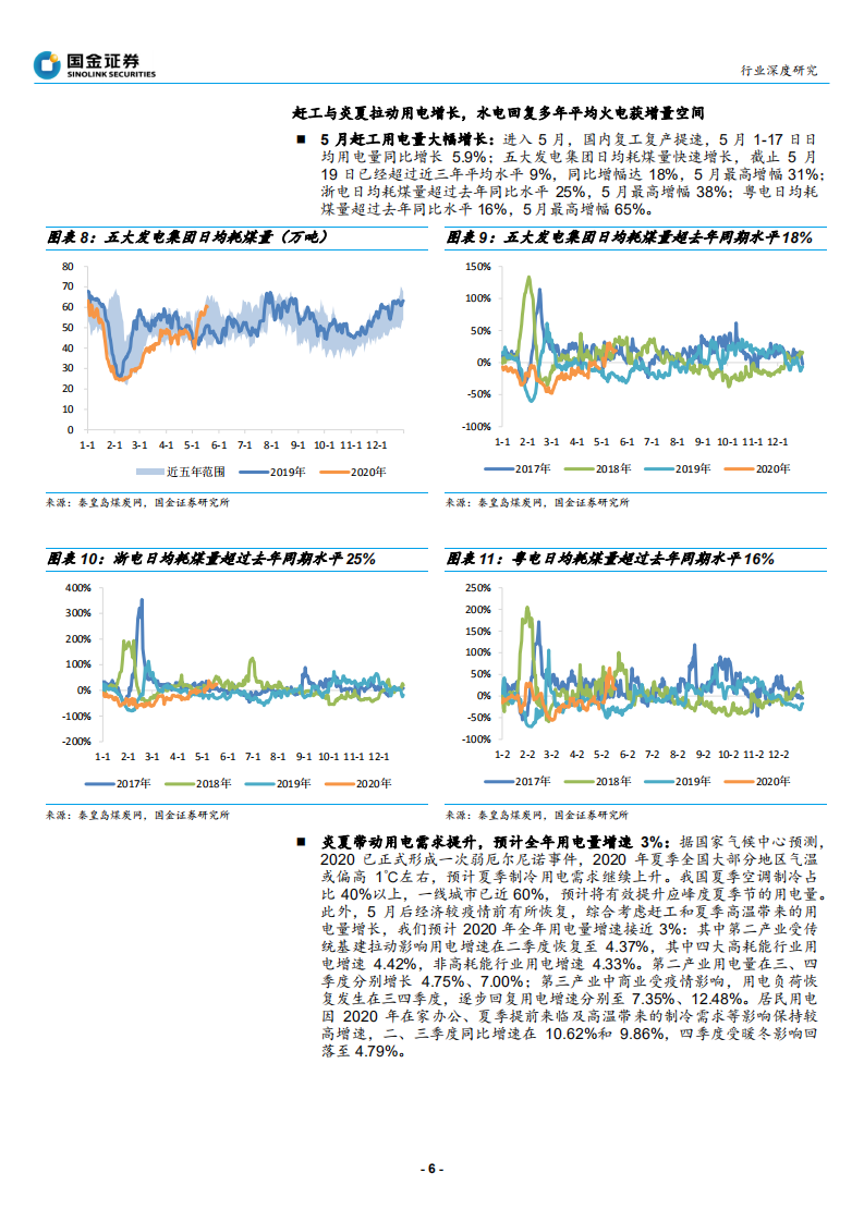 公用事业与环保产业行业深度研究：电价靴子即将落地，火电迎来最佳配置时机-200521.pdf 第6页