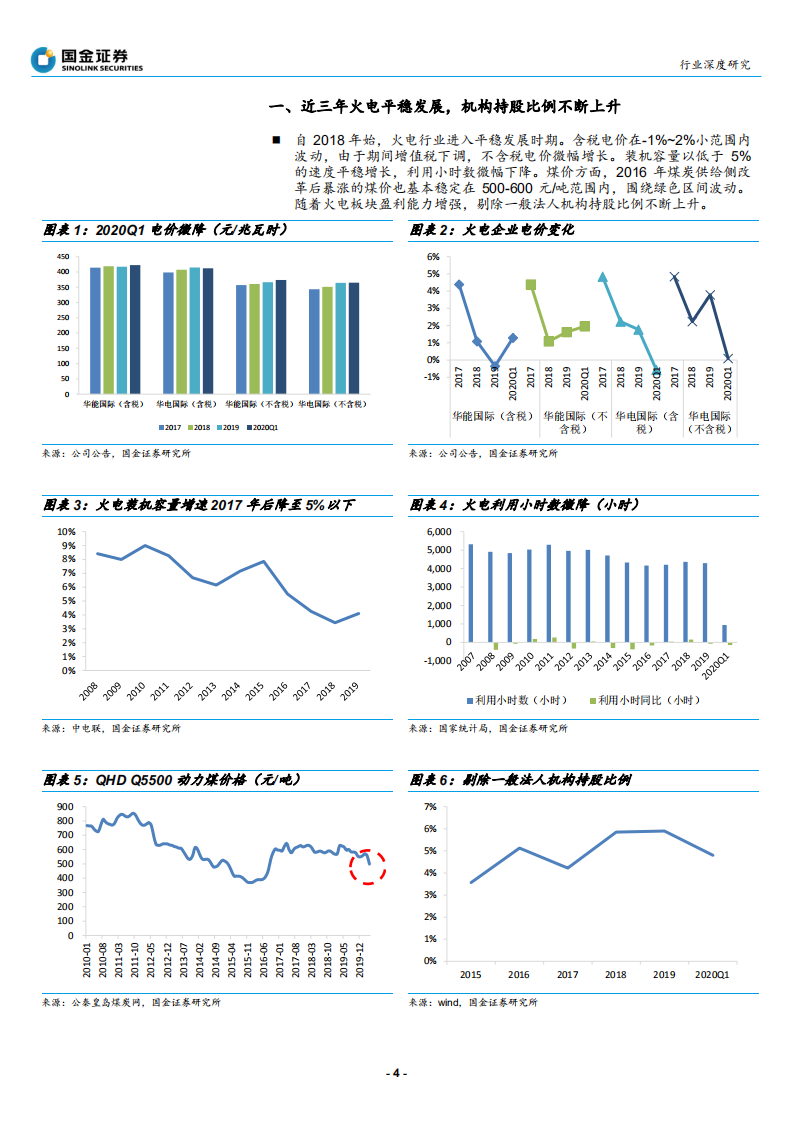 公用事业与环保产业行业深度研究：电价靴子即将落地，火电迎来最佳配置时机-200521.pdf 第4页