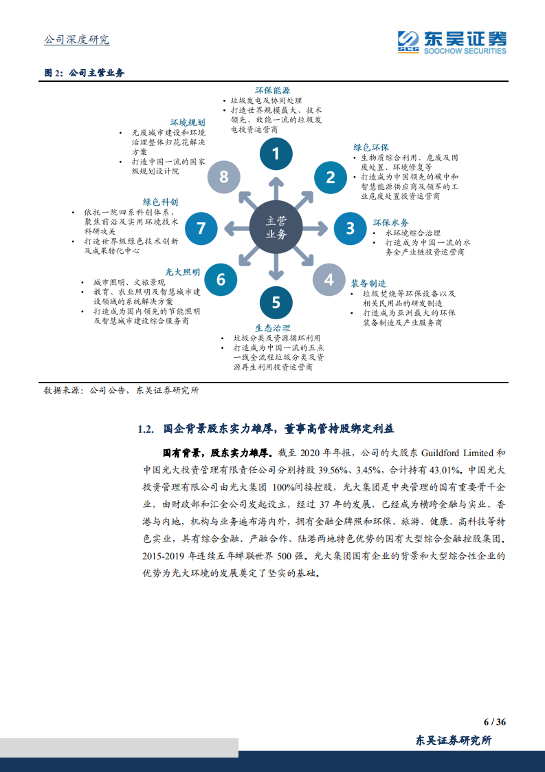 光大环境-垃圾焚烧龙头强者恒强，现金流&盈利改善迎价值重估-210912.pdf 第6页
