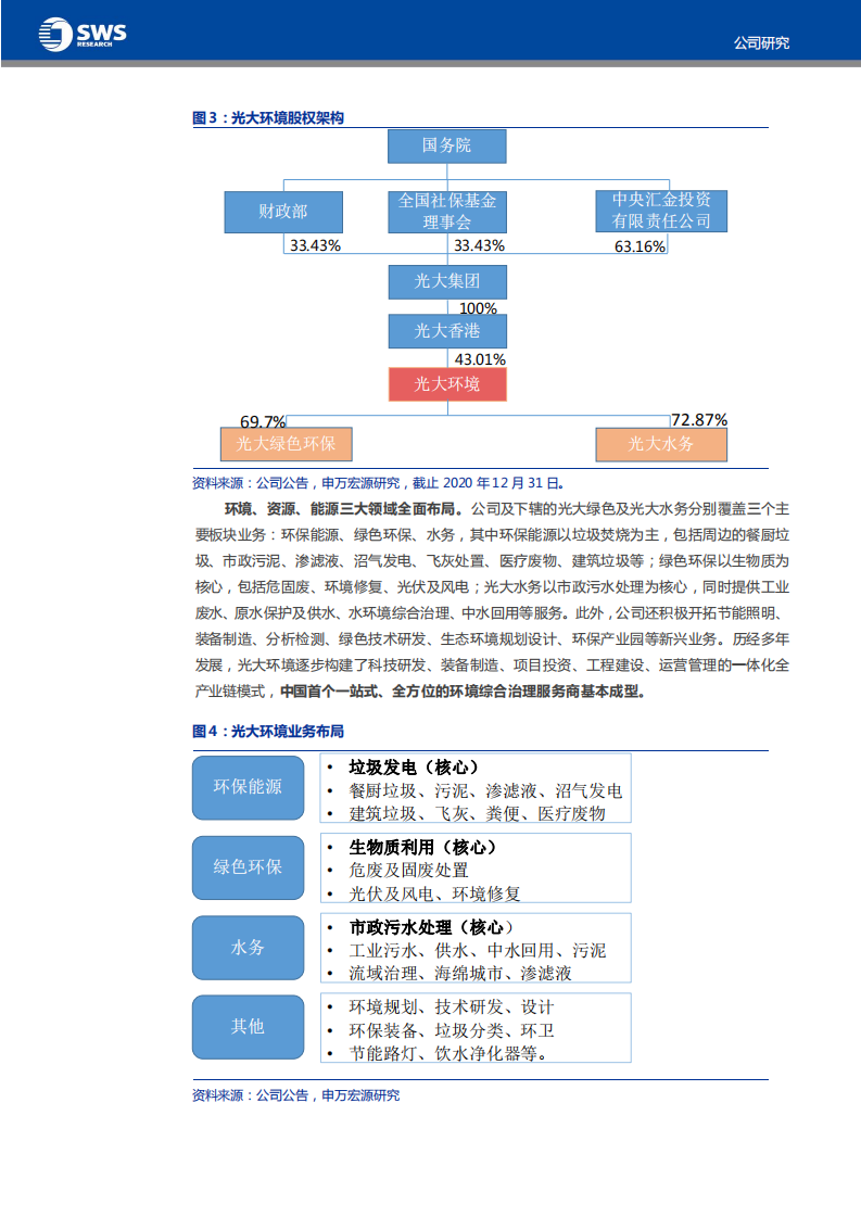 光大环境-全球最大垃圾焚烧企业，打造世界一流综合服务商-210727.pdf 第6页