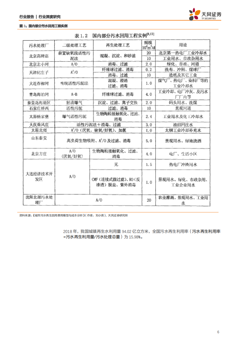 环保工程及服务行业：污水资源化如何形成千亿市场规模？-200619.pdf 第6页