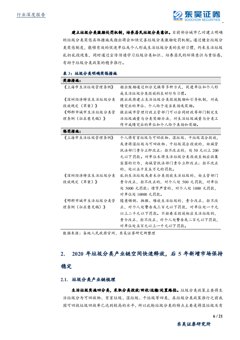 环保工程及服务行业垃圾分类深度报告之二：关于推进节奏和商业模式的测算-190827.pdf 第6页