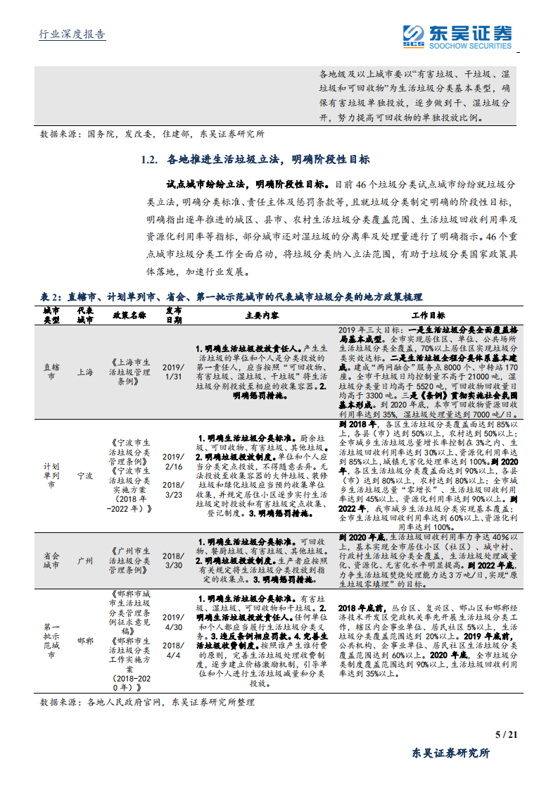环保工程及服务行业垃圾分类深度报告之二：关于推进节奏和商业模式的测算-190827.pdf 第5页