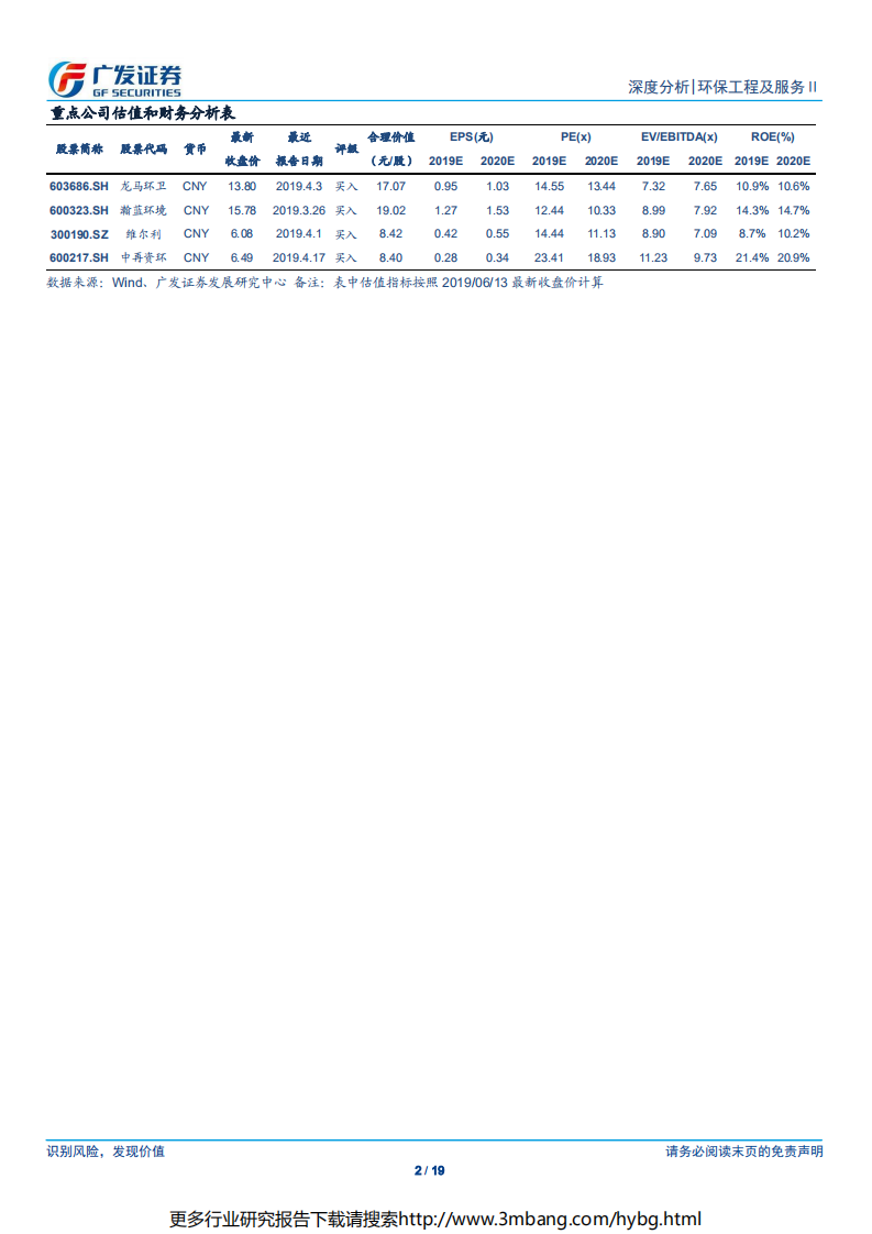 环保工程及服务行业垃圾分类专题研究（二）：垃圾分类加速推进，固废产业链持续高景气-190613.pdf 第2页