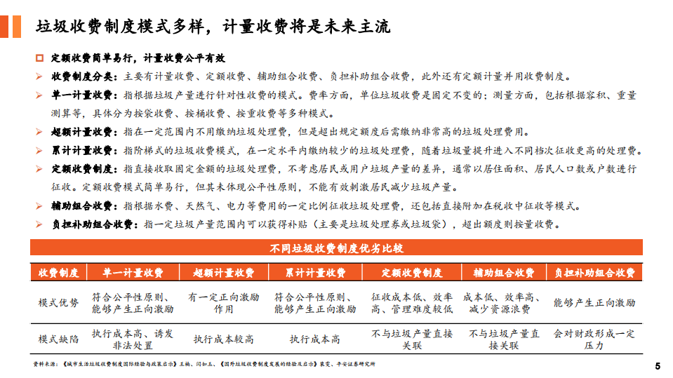 环保公用行业：对比国内外垃圾收费模式，中国垃圾计量收费势在必行-200219.pdf 第5页