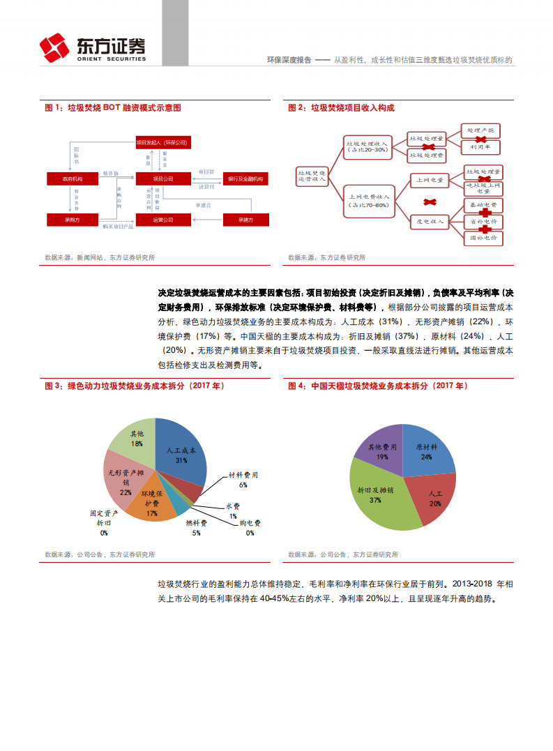环保行业：从盈利性、成长性和估值三维度甄选垃圾焚烧优质标的.pdf 第5页