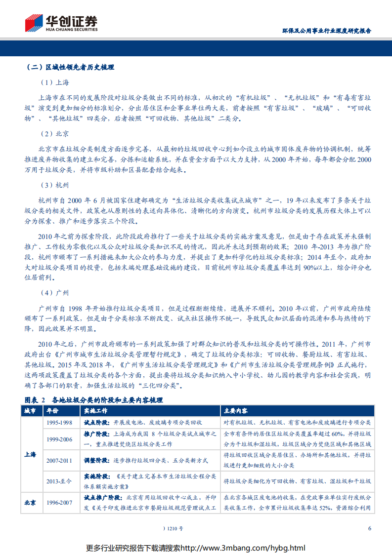 环保及公用事业行业深度研究报告：垃圾分类在哪里有钱赚？-190701.pdf 第6页