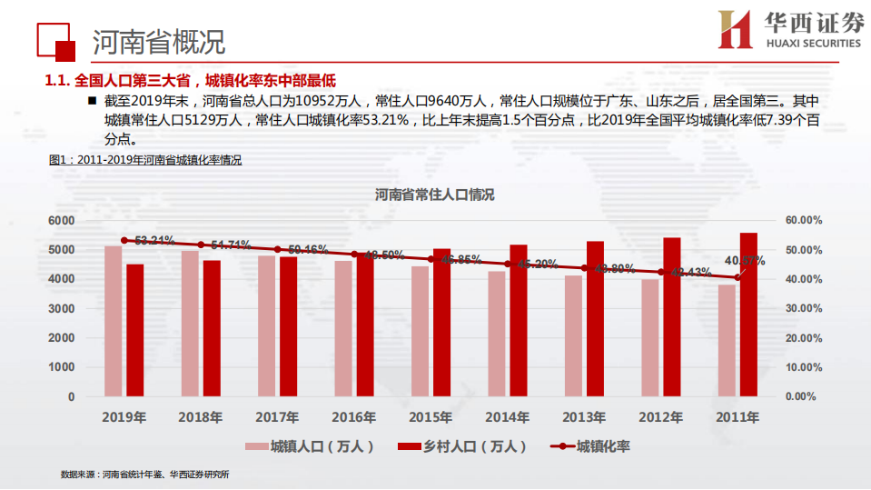 环保行业：详剖河南省固废市场，为何我们看好垃圾焚烧和环卫-200607.pdf 第6页