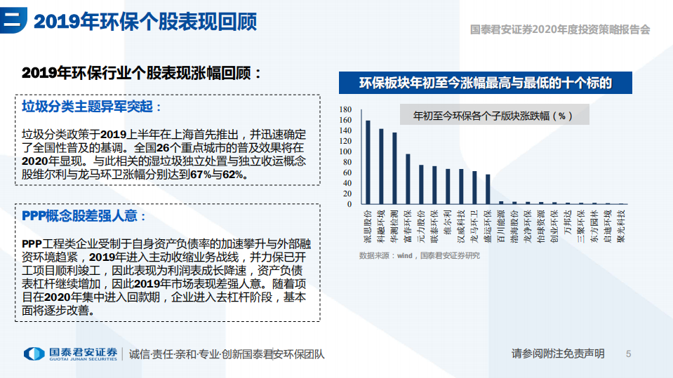 环保行业：万般皆下品，惟有刚需高，垃圾焚烧百尺竿头再接再厉，水务行业产能弹性超预期-191029.pdf 第5页