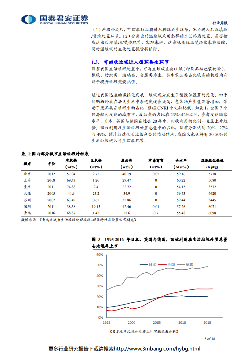 环保行业垃圾分类观察系列之二：基于国际比较视角预判生活垃圾分类-190616.pdf 第5页