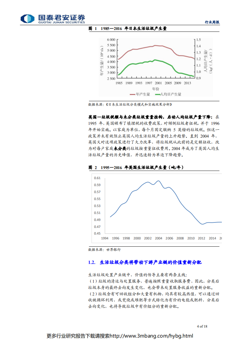 环保行业垃圾分类观察系列之二：基于国际比较视角预判生活垃圾分类-190616.pdf 第4页