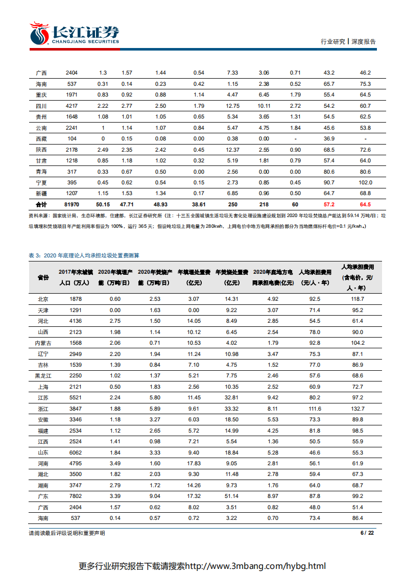 环保行业垃圾分类系列报告之三：垃圾收费定量国际对比，中国计量征收大势所趋-190702.pdf 第6页