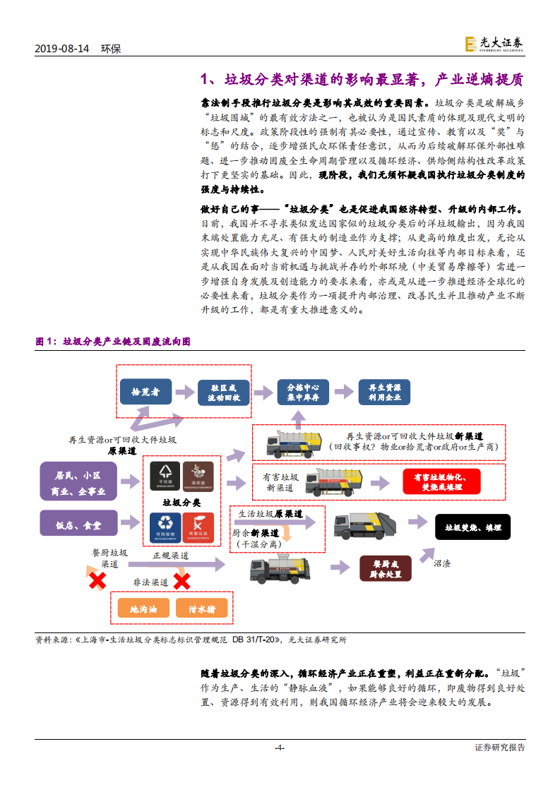 环保行业垃圾分类制度影响解析系列四：渠道提质，从游击队到正规军-190814.pdf 第4页