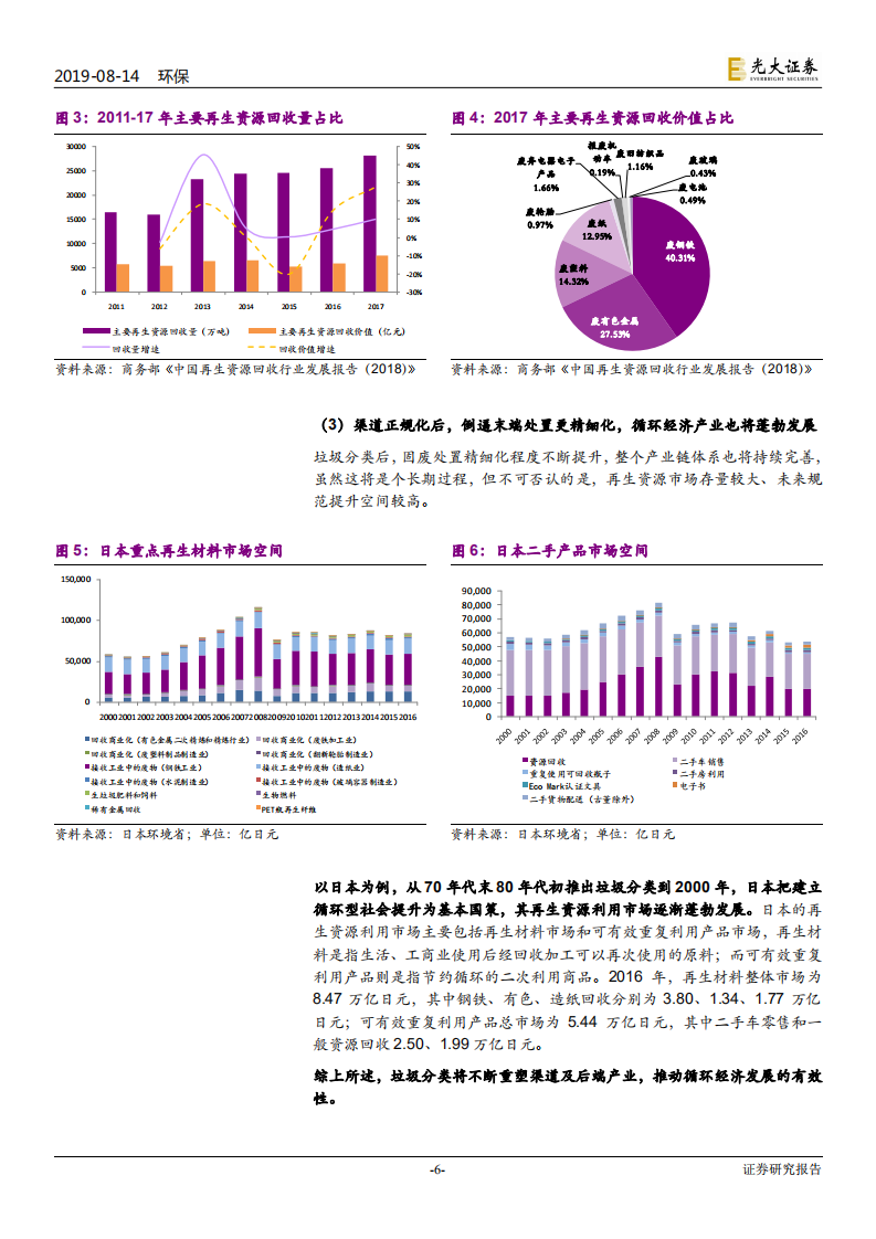 环保行业垃圾分类制度影响解析系列四：渠道提质，从游击队到正规军-190814.pdf 第6页