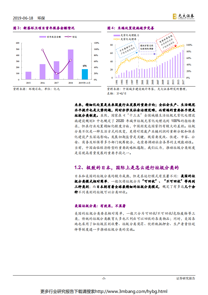 环保行业垃圾分类制度影响解析系列一：垃圾分类，更应了解引发哪些市场变革-190618.pdf 第5页