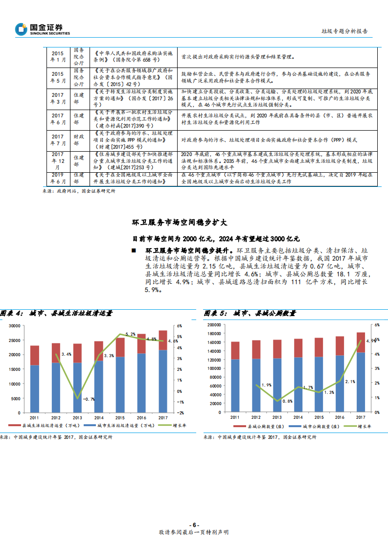 环保行业垃圾专题分析报告：环卫市场还有多少市场空间？-190818.pdf 第6页