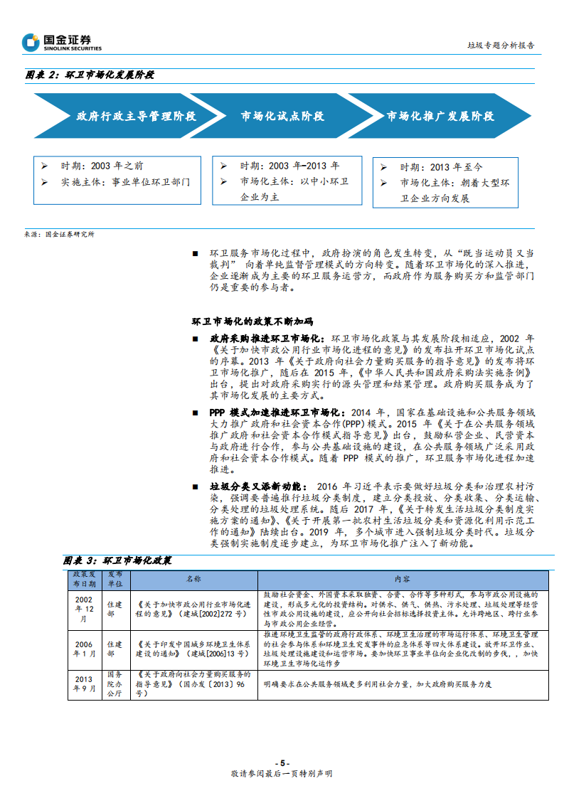 环保行业垃圾专题分析报告：环卫市场还有多少市场空间？-190818.pdf 第5页