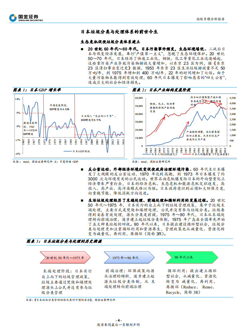 环保行业垃圾专题分析报告：从东京到上海，垃圾分类的经济性分析-190721.pdf 第4页