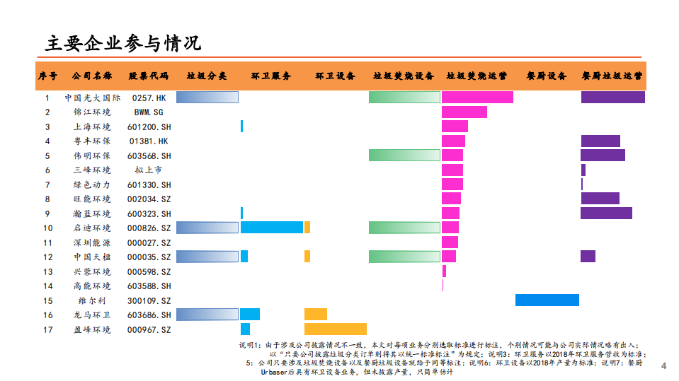 环保行业全景图：生活垃圾篇-190823.pdf 第4页