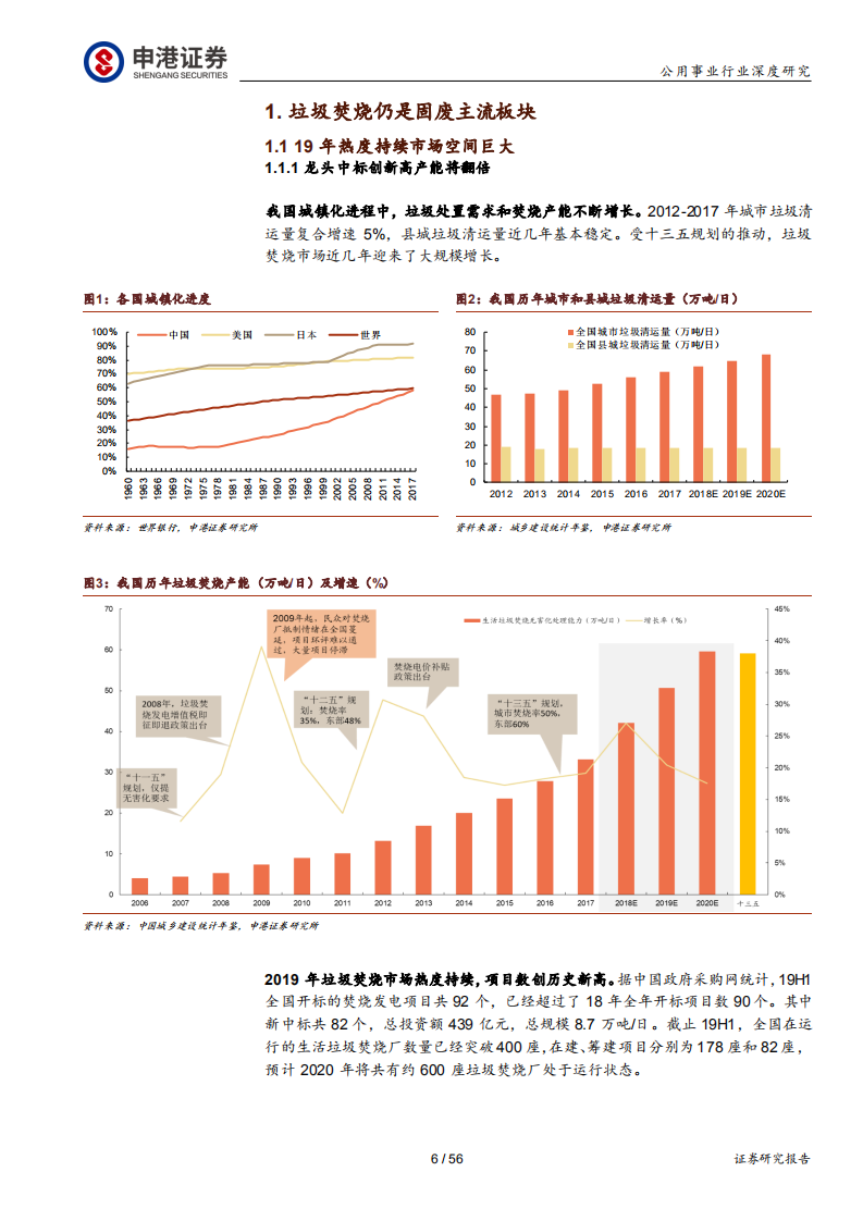 环保行业深度报告：焚烧龙头受益垃圾分类加速大固废整合-190926.pdf 第6页