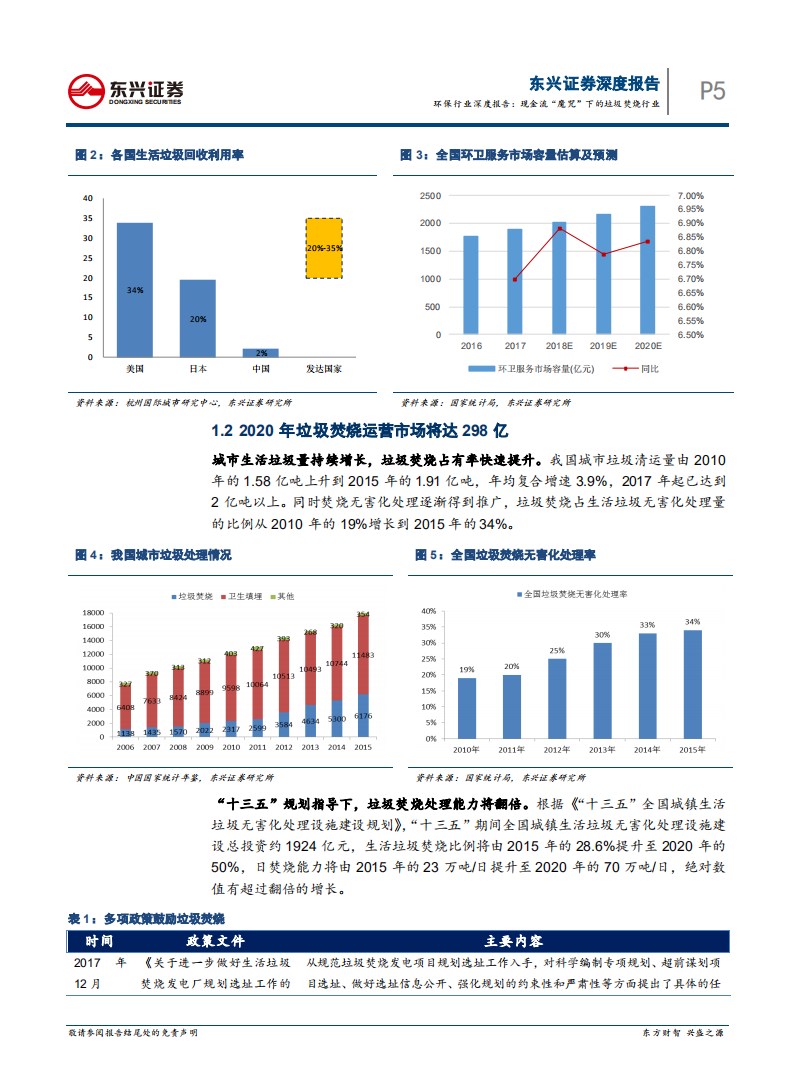 环保行业深度报告：现金流&ldquo;魔咒&rdquo;下的垃圾焚烧行业-180709.pdf 第5页
