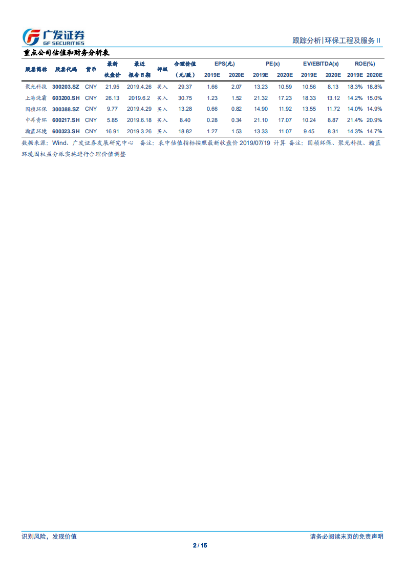 环保行业深度跟踪：农村环保治理加速推进，持续关注垃圾分类-190721.pdf 第2页