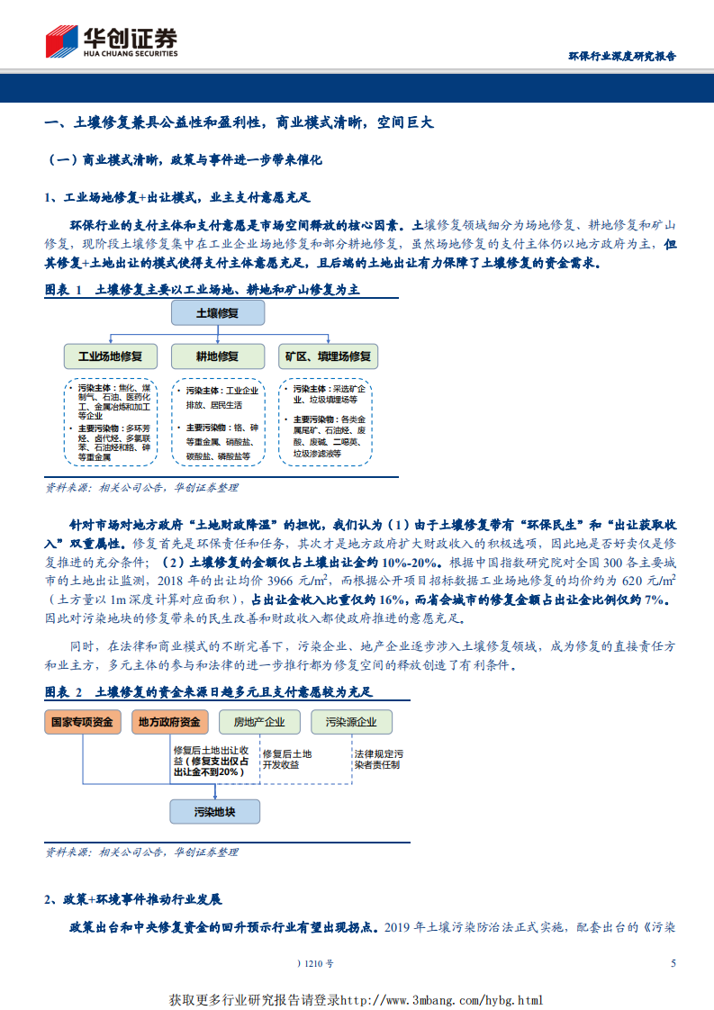 环保行业深度研究报告：东风莺燕啄春泥，土壤修复专题报告，行业重点发展要素与前景展望-190518.pdf 第5页