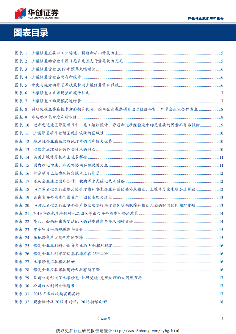环保行业深度研究报告：东风莺燕啄春泥，土壤修复专题报告，行业重点发展要素与前景展望-190518.pdf 第3页