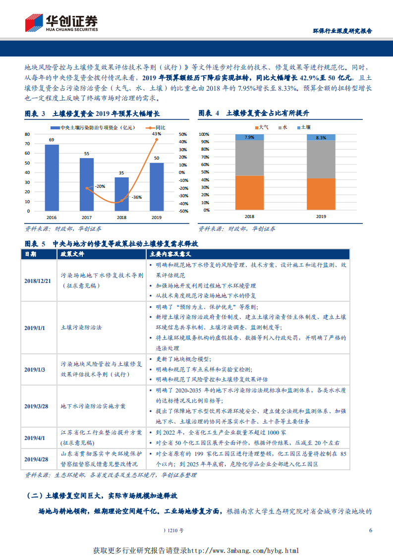 环保行业深度研究报告：东风莺燕啄春泥，土壤修复专题报告，行业重点发展要素与前景展望-190518.pdf 第6页