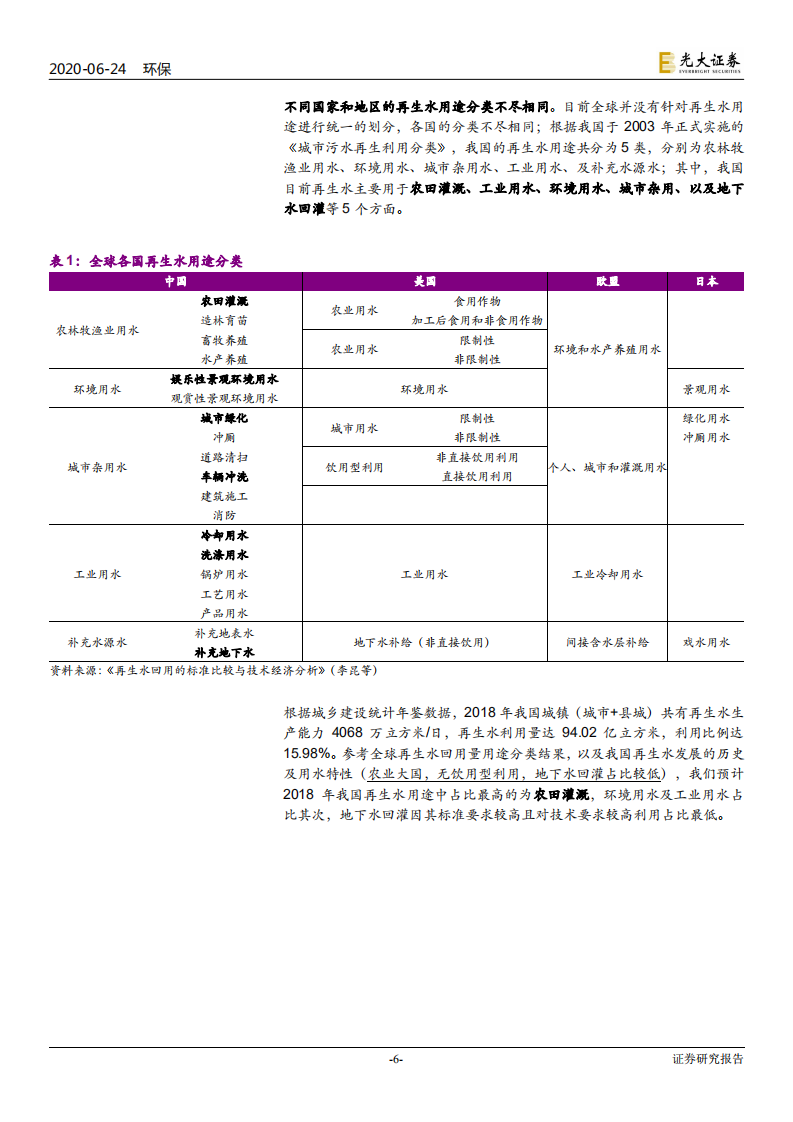 环保行业水务行业提质系列报告之四：污水资源化或将成为水务板块上涨的催化剂-200624.pdf 第6页