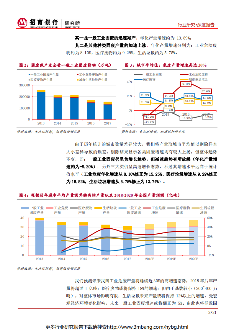 环保行业之固废处理行业篇：建议重点布局垃圾焚烧与危废处理行业-190626.pdf 第6页