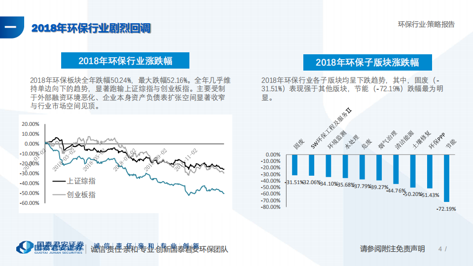 环保行业投资策略：垃圾焚烧遇中兴之年，危废焚烧谈红海尚早.pdf 第4页