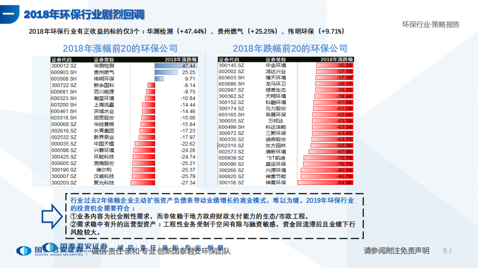 环保行业投资策略：垃圾焚烧遇中兴之年，危废焚烧谈红海尚早.pdf 第5页