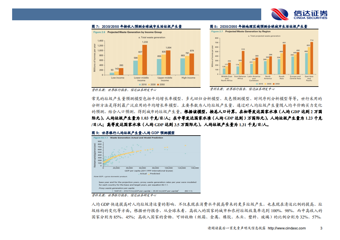 环保行业专题报告：生活垃圾何其多，运营空间细琢磨-190926.pdf 第6页