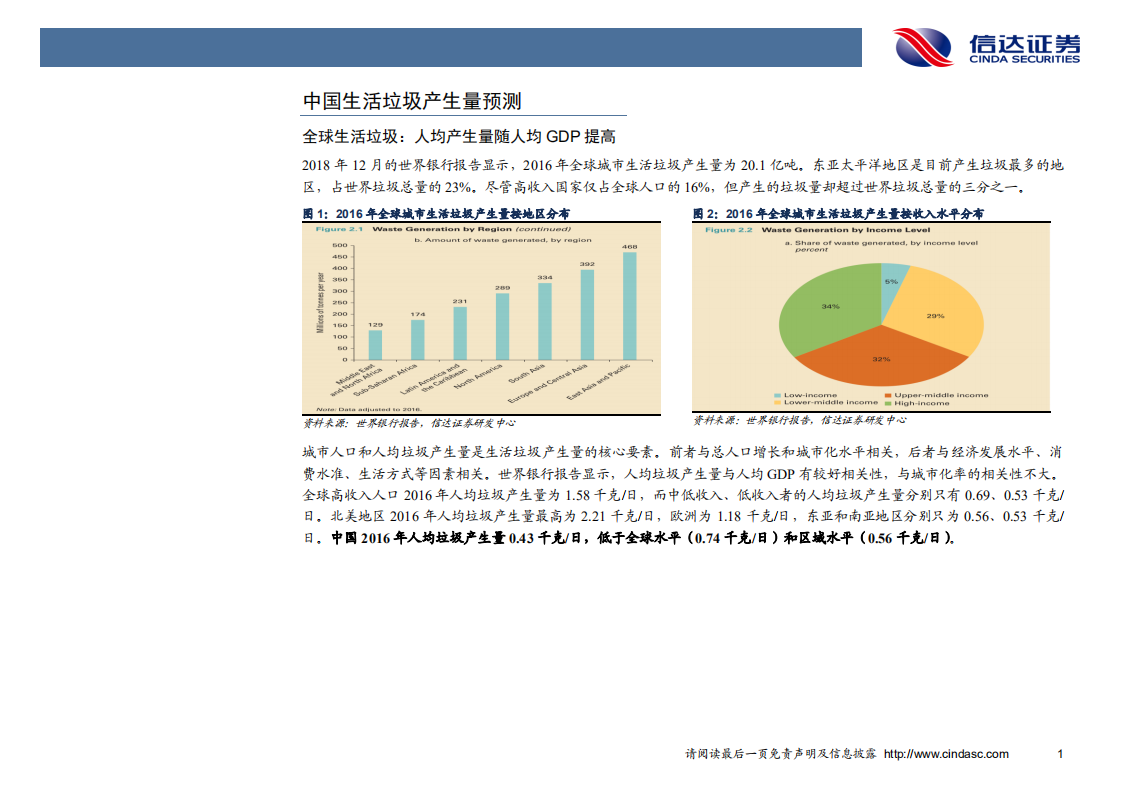环保行业专题报告：生活垃圾何其多，运营空间细琢磨-190926.pdf 第4页