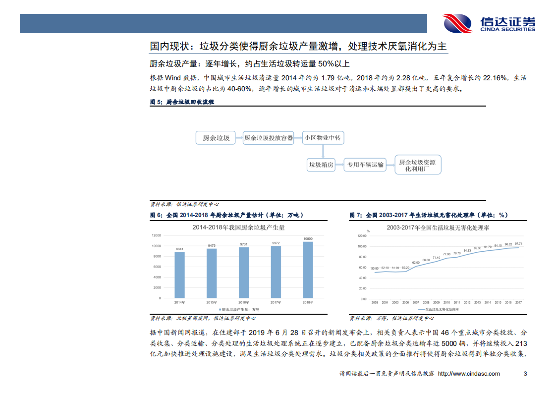 环保行业专题报告：垃圾分类时代，厨余垃圾末端处置空间广阔-190725.pdf 第6页