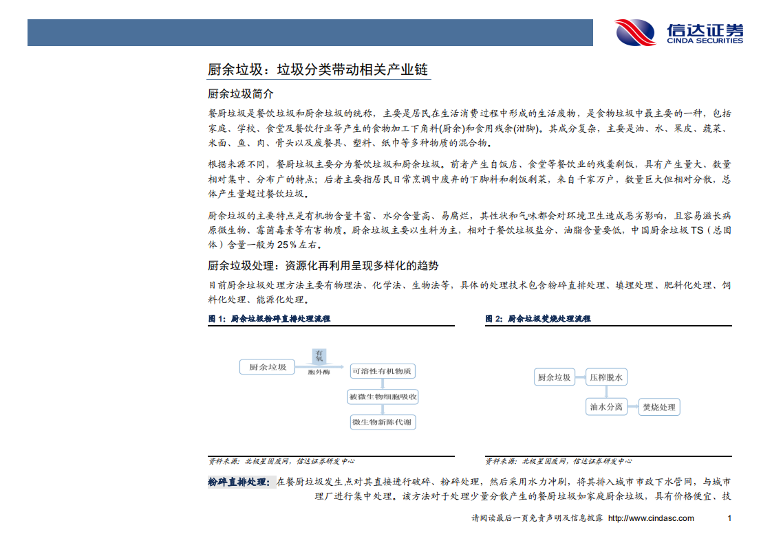 环保行业专题报告：垃圾分类时代，厨余垃圾末端处置空间广阔-190725.pdf 第4页