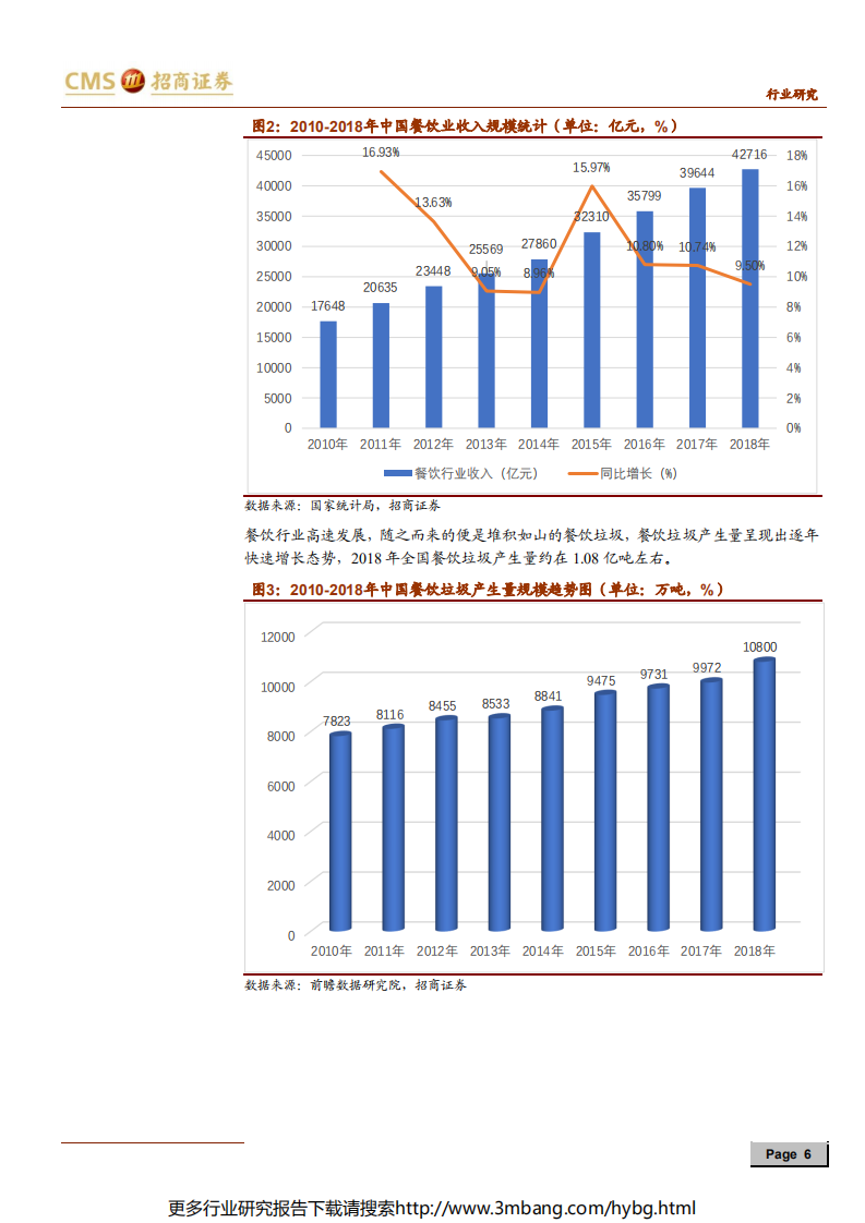 环保行业专题报告：垃圾分类系列报告之餐厨垃圾终端处理-190703.pdf 第6页