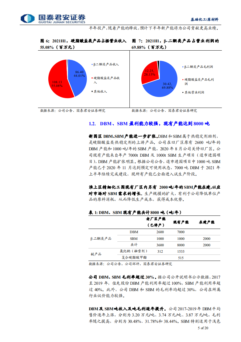 佳先股份-新三板精选层佳先股份分析：PVC环保型热稳定剂上游优质供应商-20211016.pdf 第5页