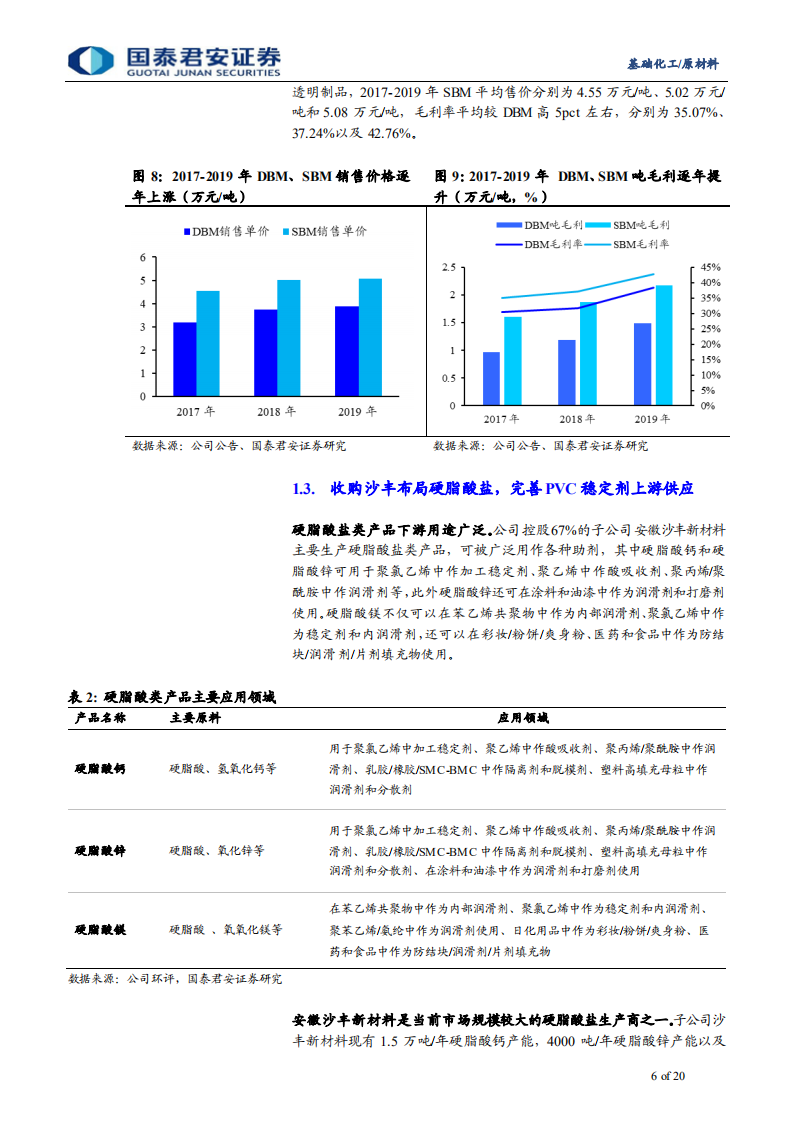 佳先股份-新三板精选层佳先股份分析：PVC环保型热稳定剂上游优质供应商-20211016.pdf 第6页
