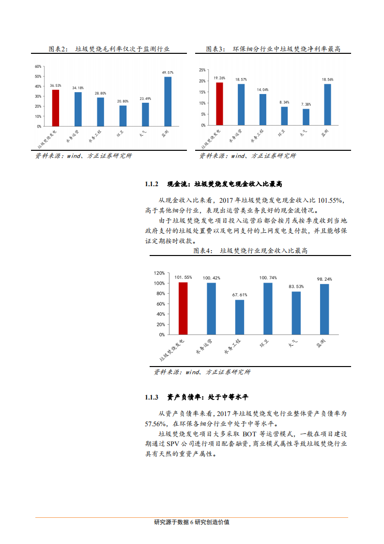 垃圾焚烧发电行业：环保细分行业横向比较系列研究-181024.pdf 第6页