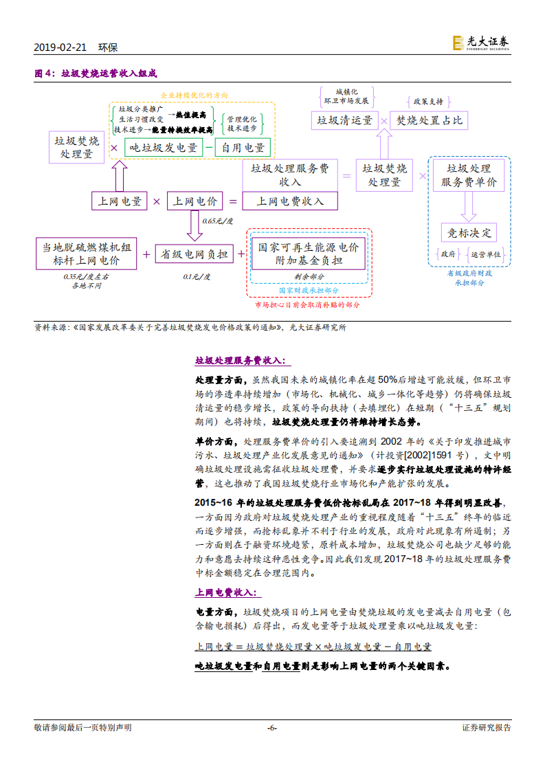 垃圾焚烧发电行业专题报告：垃圾发电补贴取消？现在还不是时候.pdf 第6页